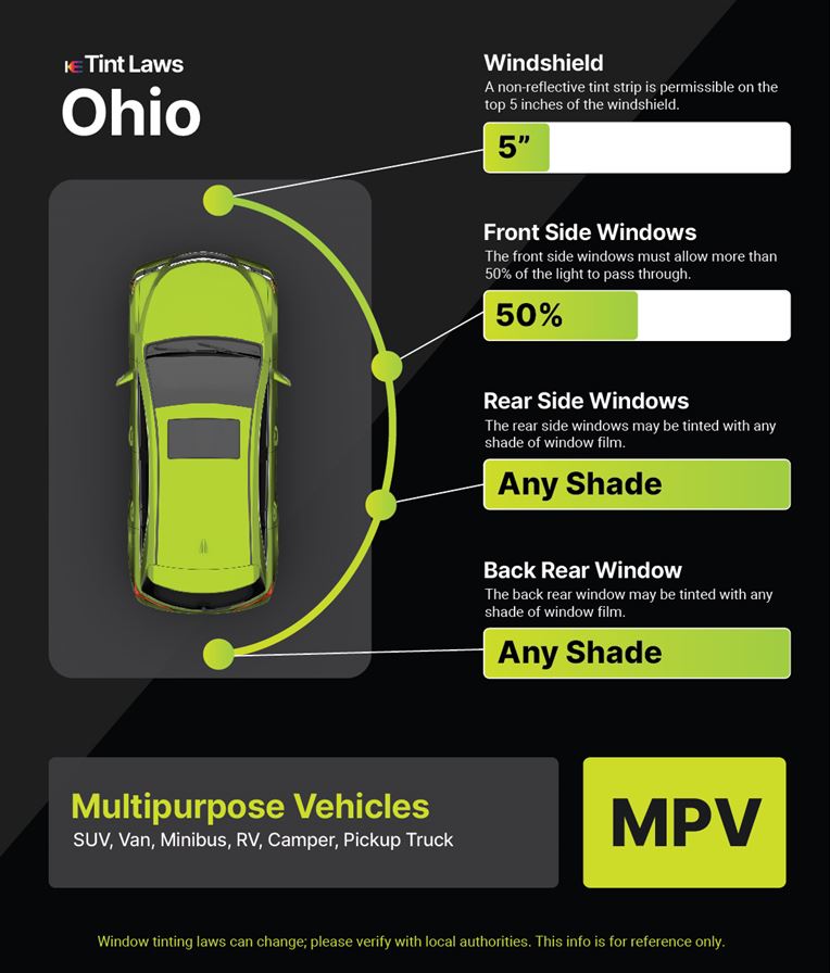 Tint Laws in cincinnati, ohio